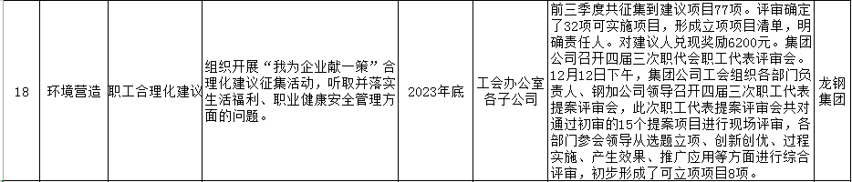 䓼F(tun)2023ʮ(xing)(sh)¹ιʾ