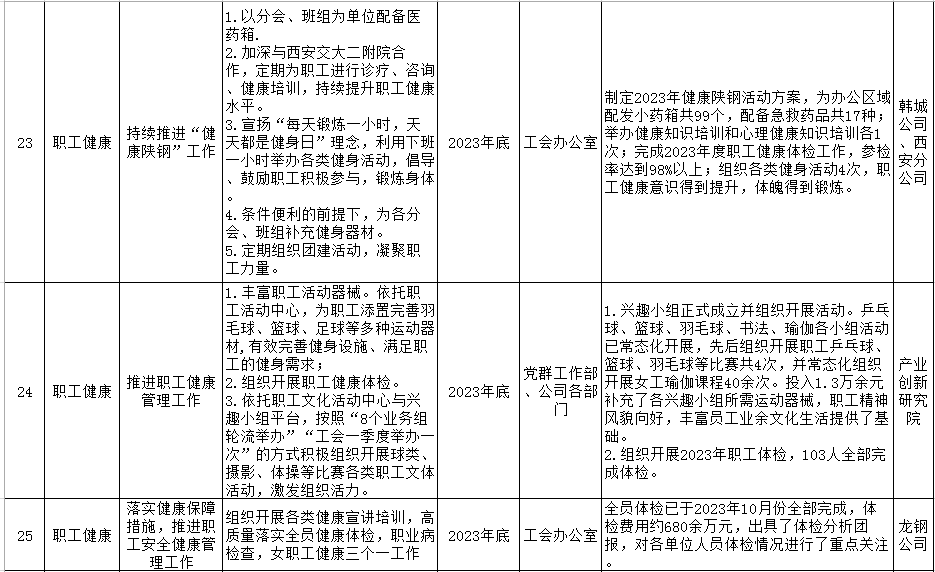 䓼F(tun)2023ʮ(xing)(sh)¹ιʾ