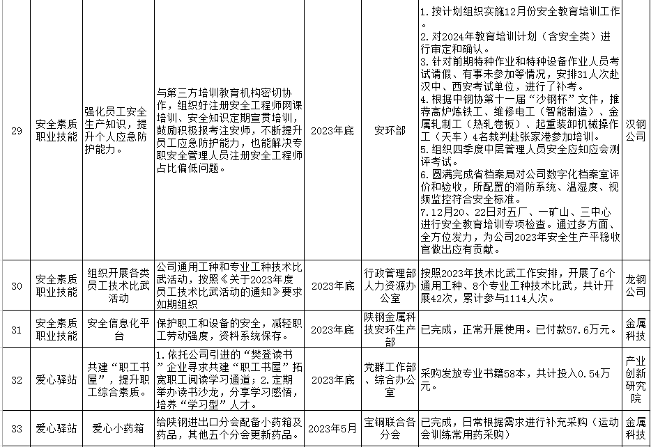 䓼F(tun)2023ʮ(xing)(sh)¹ιʾ